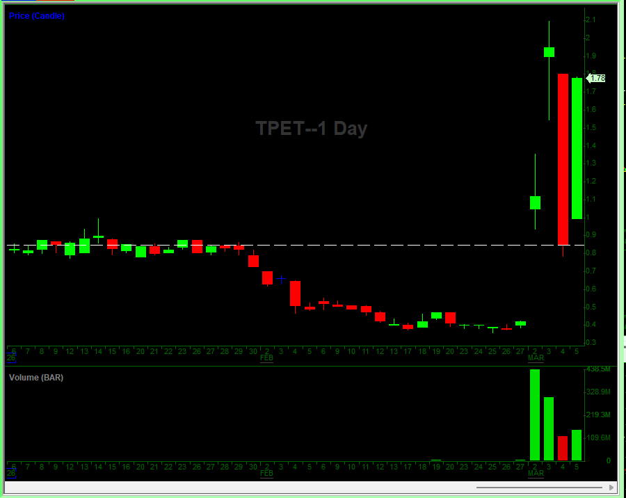 Shorting Isn't Easy tweet media