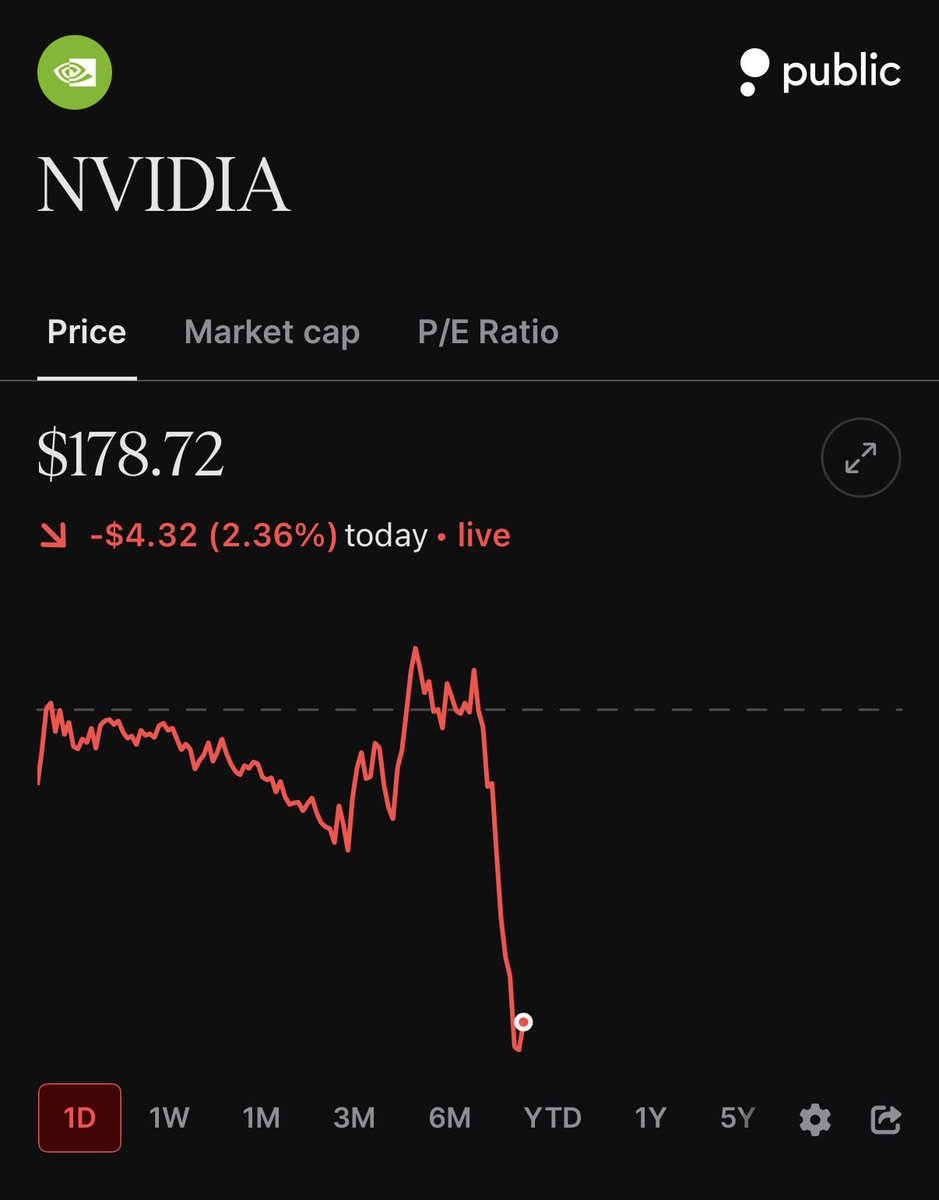 rundowndaily_'s tweet image. $NVDA and $AMD both down on the news