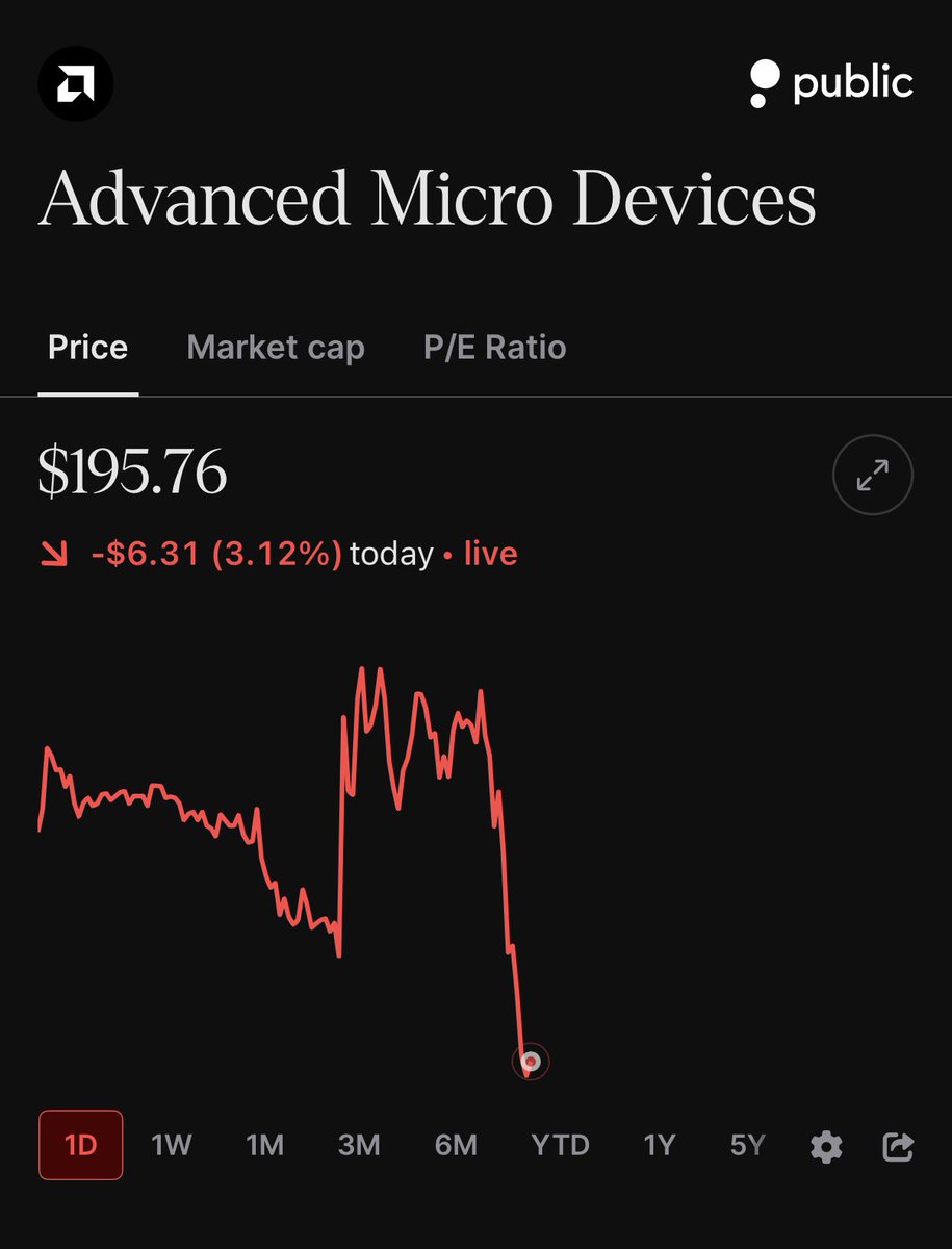 rundowndaily_'s tweet image. $NVDA and $AMD both down on the news