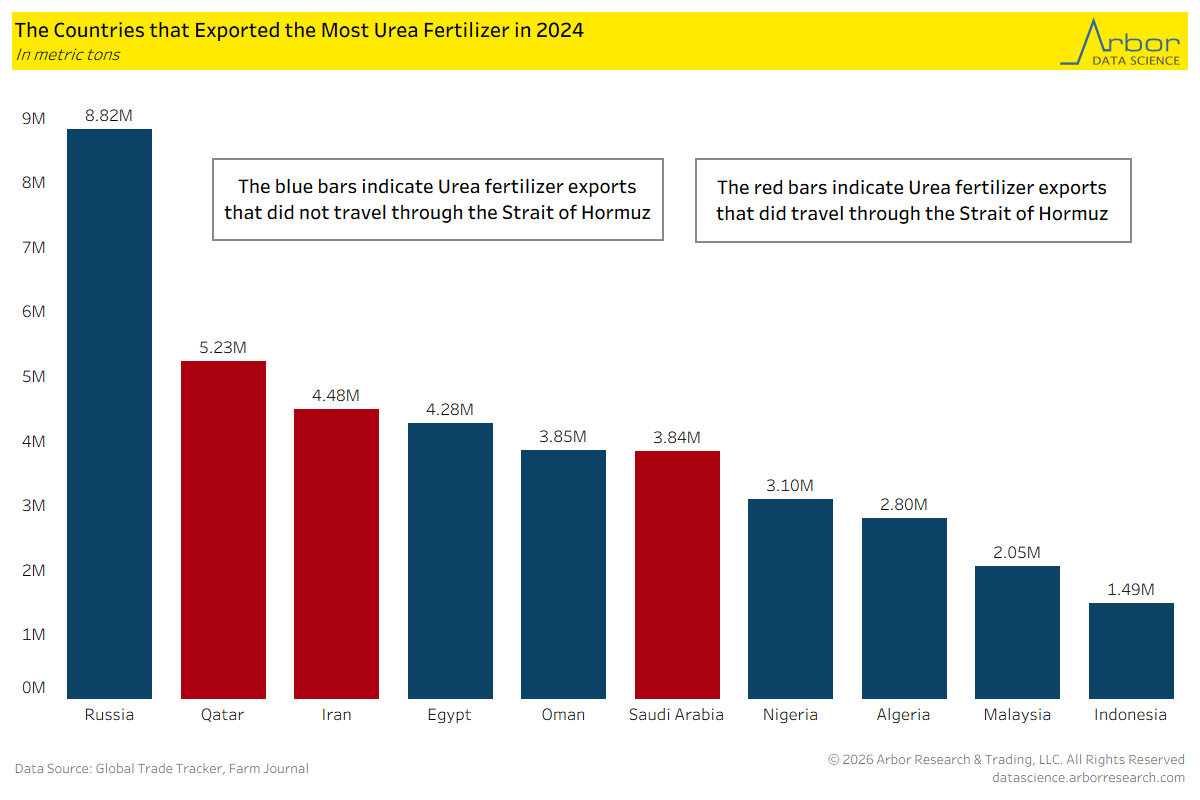 Arbor Data Science tweet media