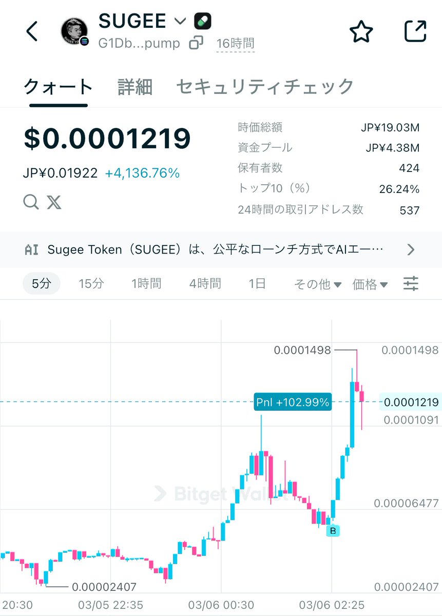 ShinjukuSokai's tweet photo. 俺はサナエトークンは150万負けだけど、すげぇトークンはさっき買ってもう倍になった。
ミームコインってのはこうやって戦うんだ。
すげぇトークンがここから5倍になればサナエトークンの負けはチャラとなる。
俺はサナエ損切り早かったから補償対象外のため自力ですげぇトークンで取り返す。 https://t.co/luXHuWJS45