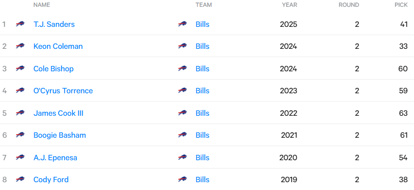 billsbanter1 tweet picture