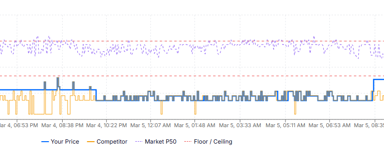 GPU Autopilot tweet media