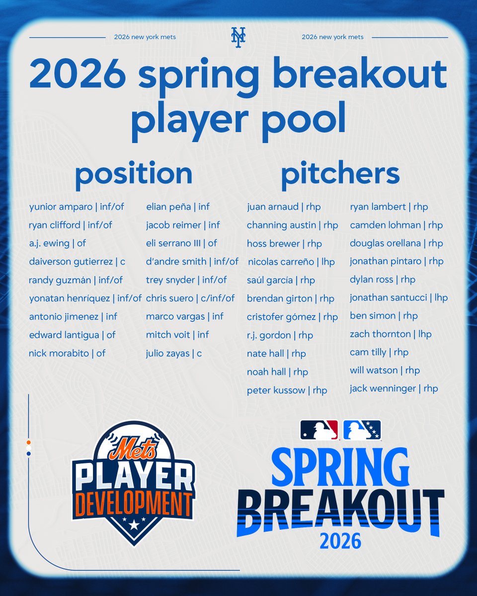 Spring Breakout is almost here 👀

Check out the <a href="/Mets/">New York Mets</a> player pool for March 19 ⬇️