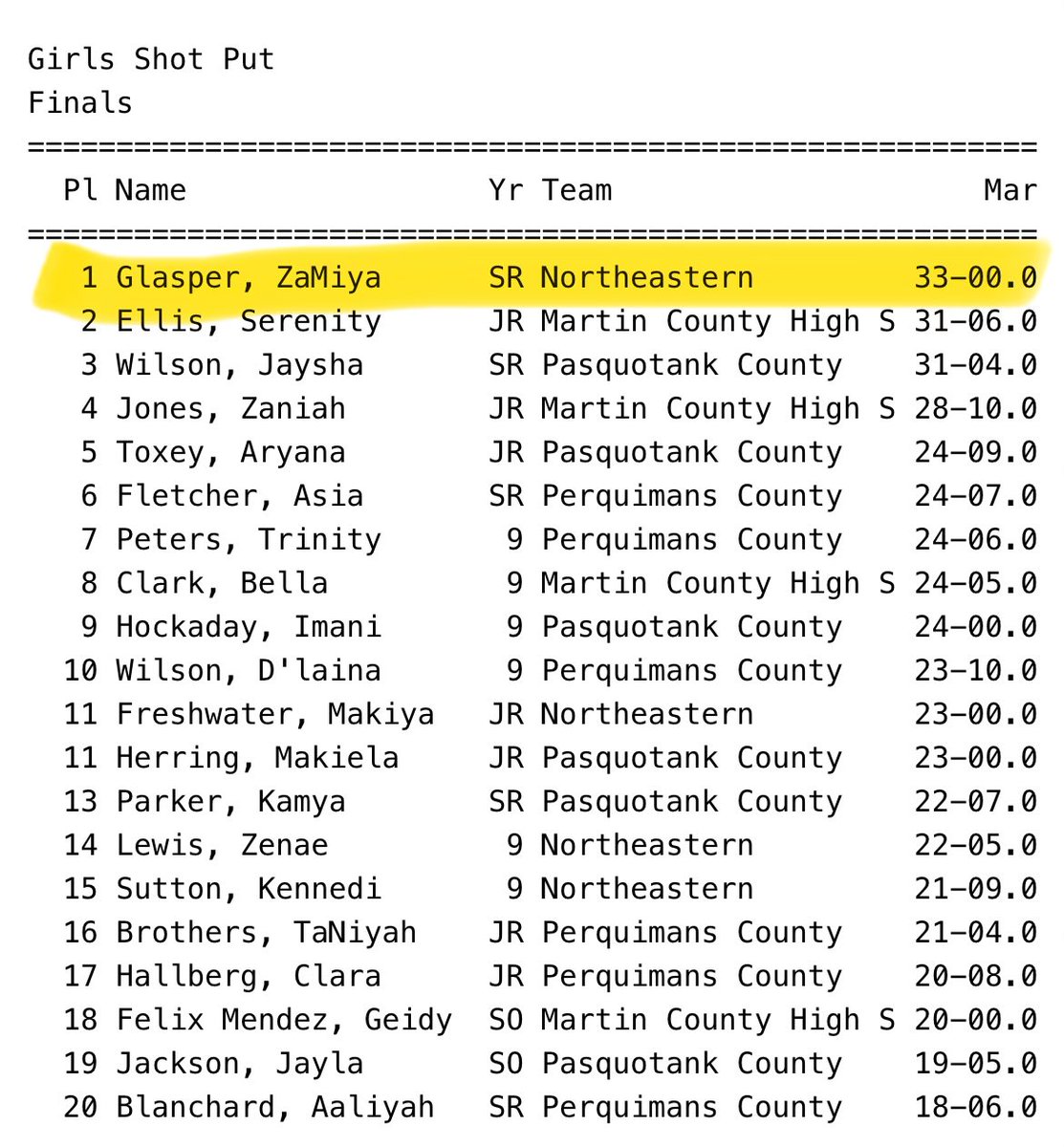 Za’Miya Glasper tweet media