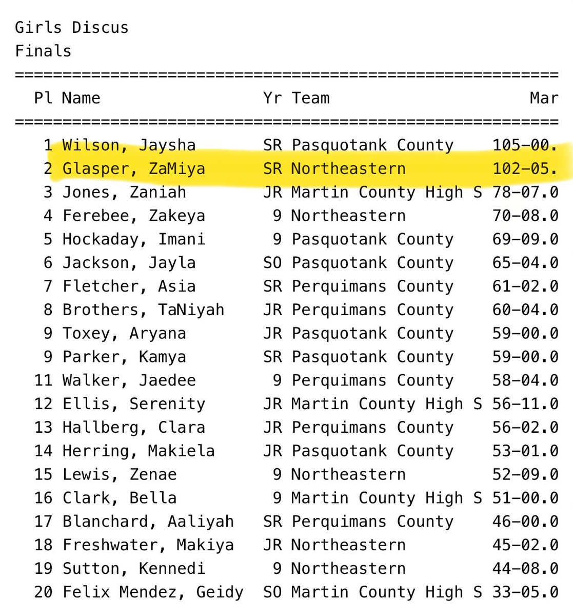 Za’Miya Glasper tweet media