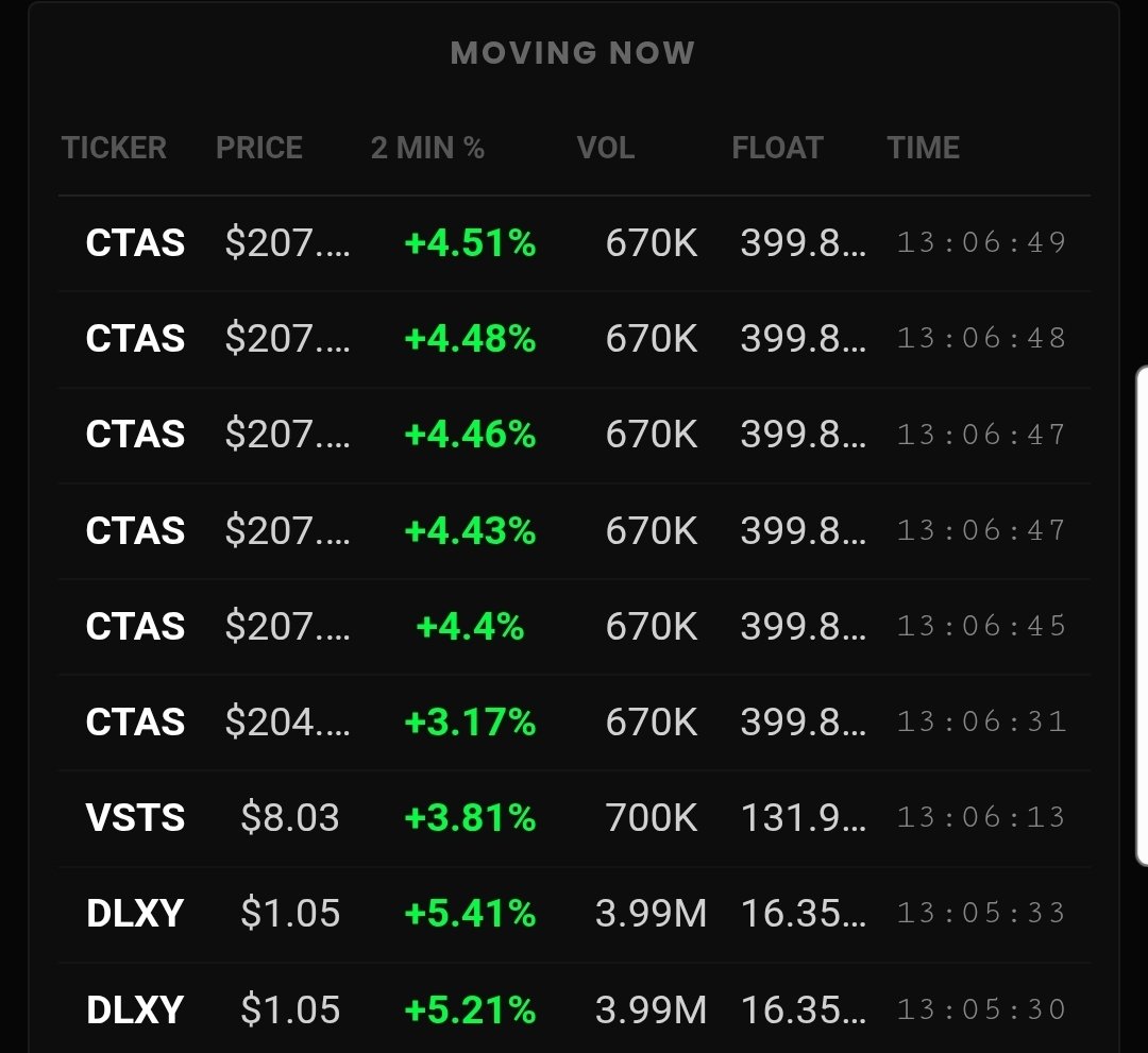 TreydingStocks's tweet photo. Can you find cheaper scanners than mine? Of course. But you'll notice when you use those scanners they are about 15 seconds late to every move. That's because they use free stock data.

I pay $24,000 a year for my data. It updates every 200ms.

You get what you pay for https://t.co/pEufga6kBe