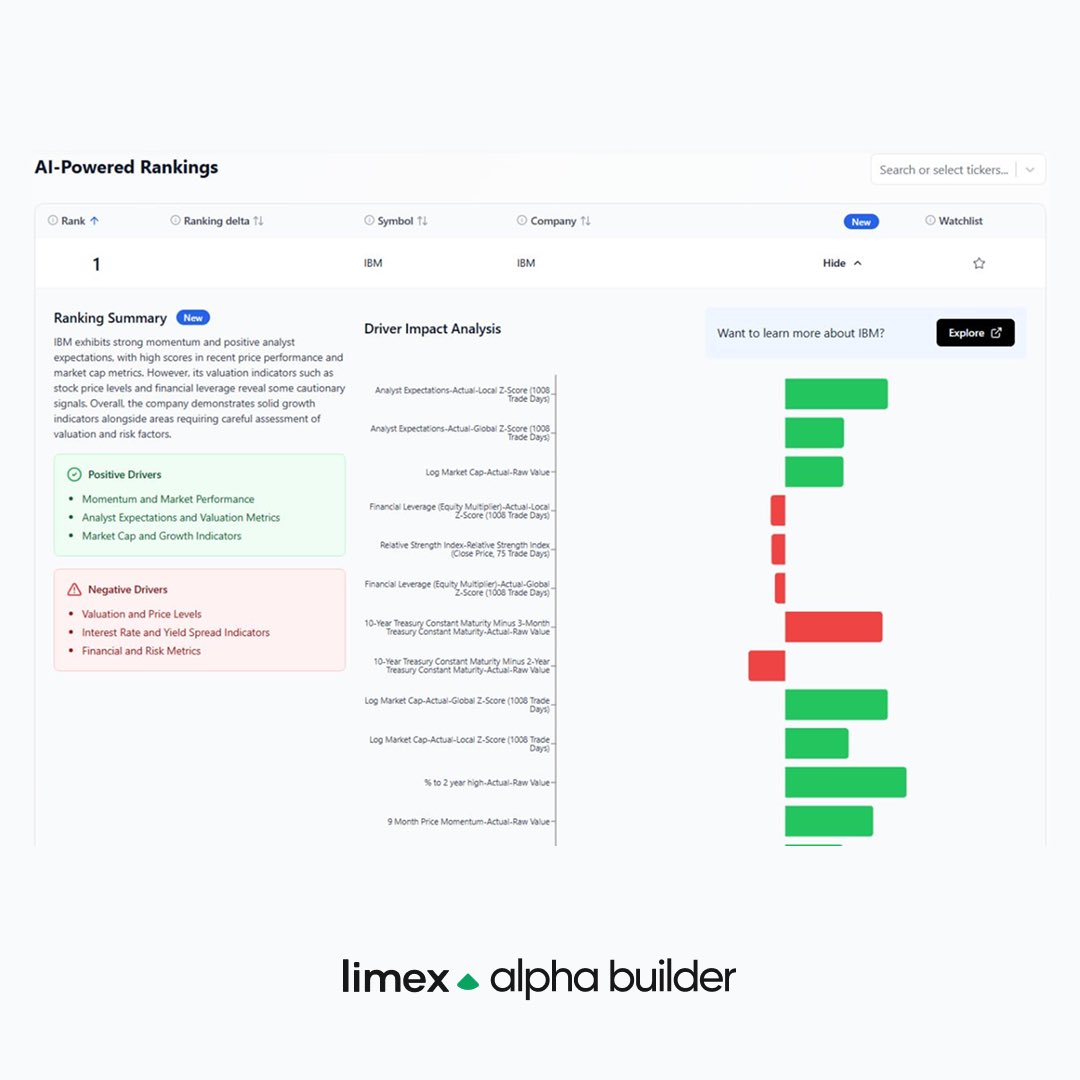 LimexMe's tweet photo. 🔍 New Feature: Ranking Explanation

Now you can see why a stock ranks where it does - not just where it lands.

- Driver impact analysis 
Analyst expectations, momentum, market cap, valuation, yield spreads - each factor weighted and visualized

- Positive & negative drivers See what's working and what's flagging caution. No more black box

- AI-powered ranking summary Plain-language explanation for every ticker - strengths, risks, and overall signal at a glance

More transparency. More confidence. Better decisions.