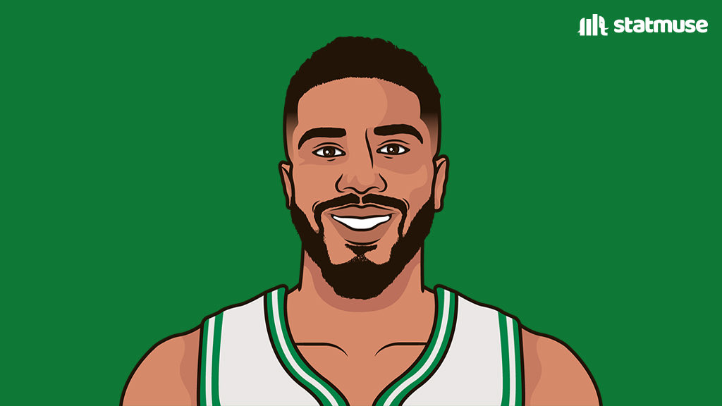 statmuse's tweet image. Jayson Tatum last season:

— 26.8 PPG
— 8.7 RPG
— 6.0 APG
— 1.1 SPG
— All-Star
— 1st Team All-NBA

He’s back.