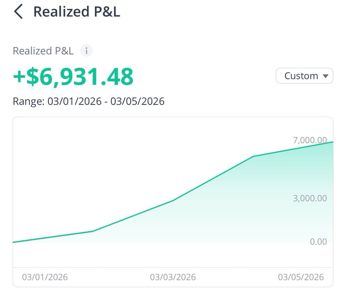 PBInvesting ⚡️ tweet media