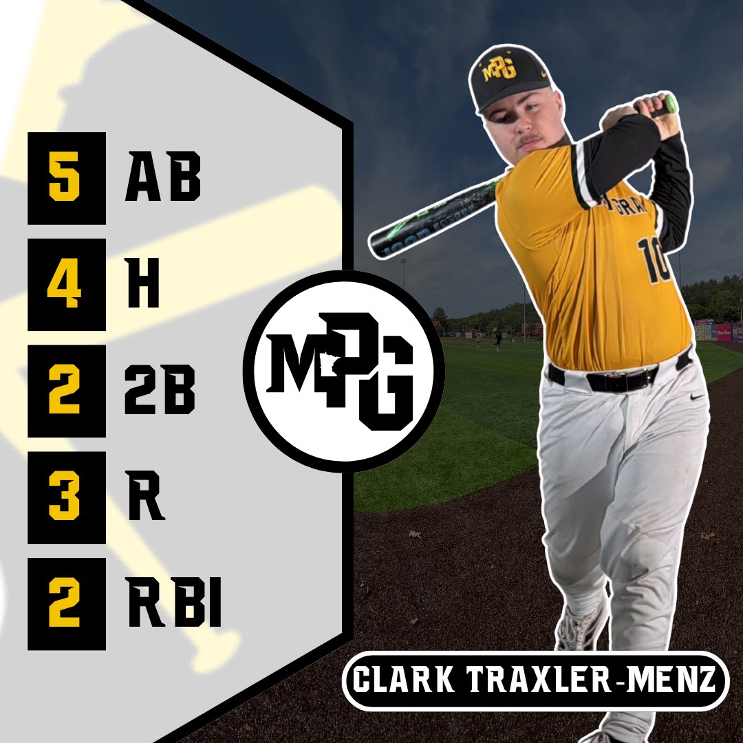 MPGbaseball's tweet photo. MPG takes Game 1️⃣ 11-5.

Leaders from Game 1: https://t.co/VdoI6q0HPr