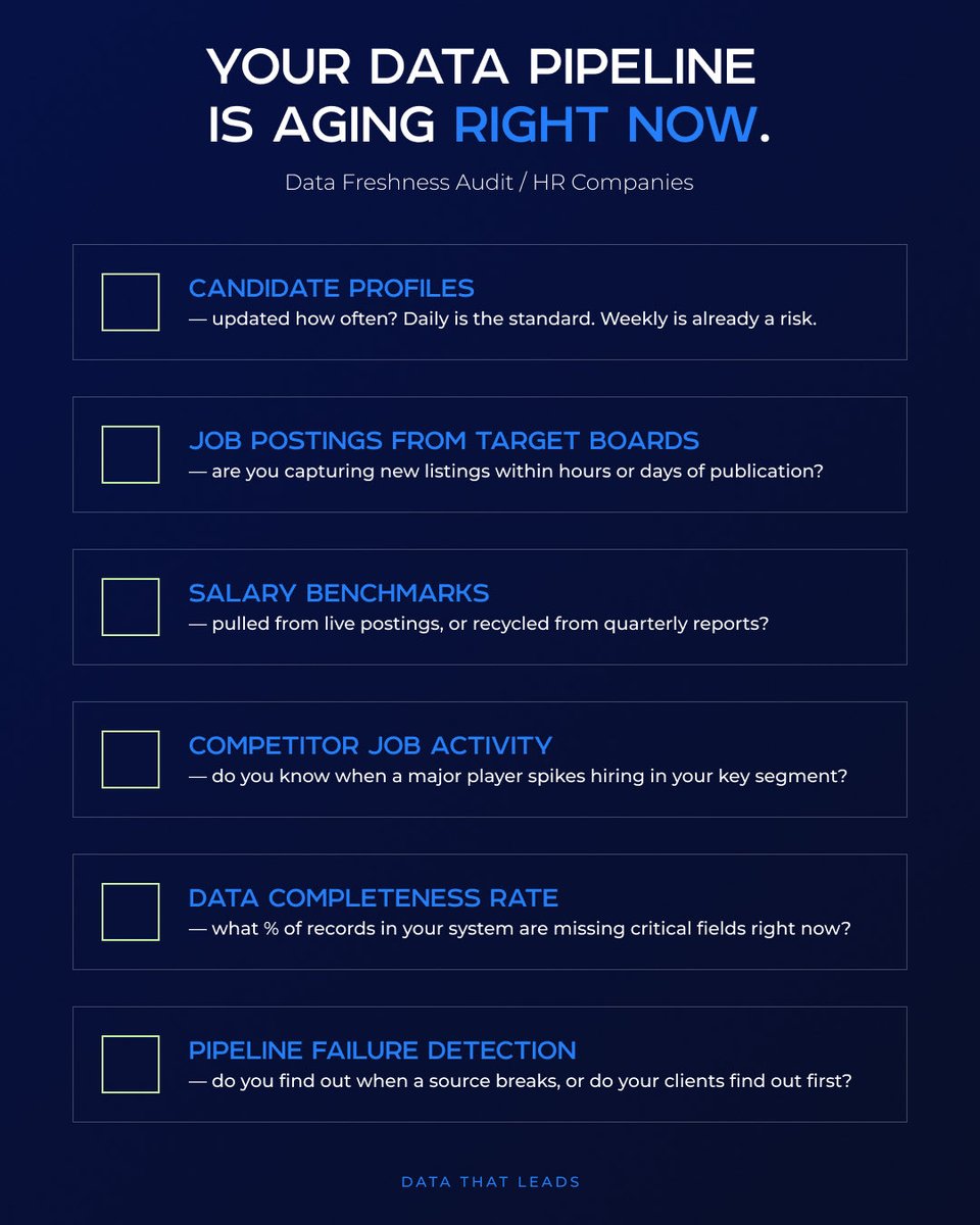 Data_Ox's tweet image. AI-assisted recruiting = +9% better hires. But that edge disappears when your data isn't continuously maintained. When did you last audit your pipeline update frequency?

#checklist #data #datanalytics #audit #hrcompany