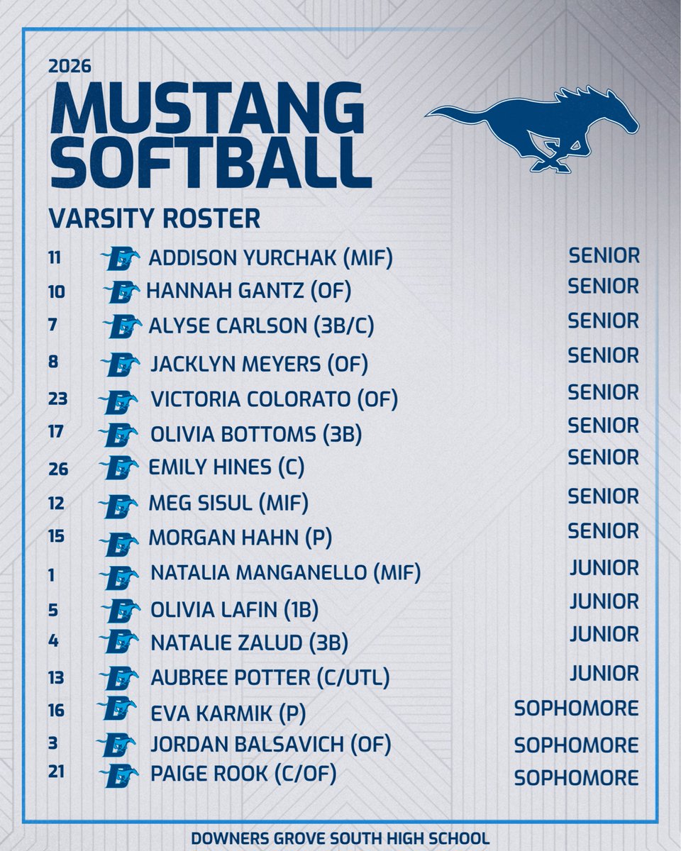 Downers Grove South Softball tweet media