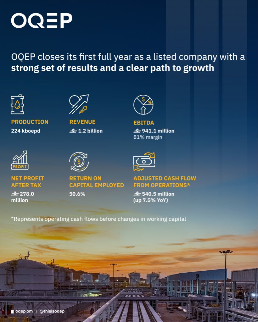 OQ Exploration & Production tweet media