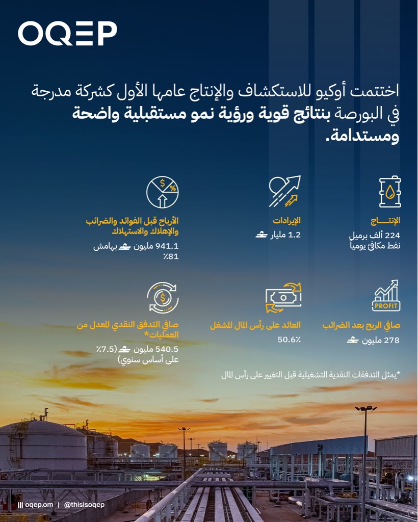 OQ Exploration & Production tweet media