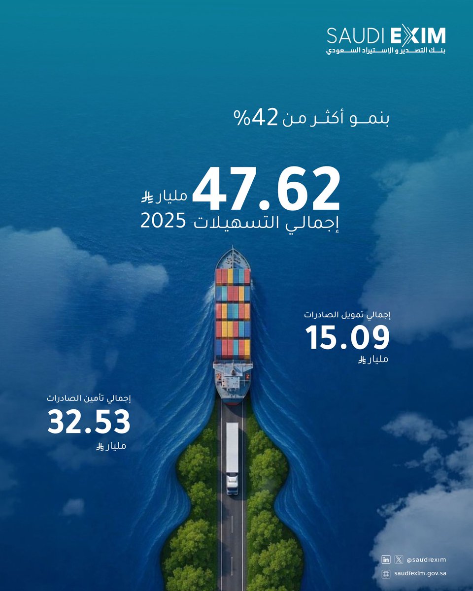 بنك التصدير والاستيراد السعودي tweet media