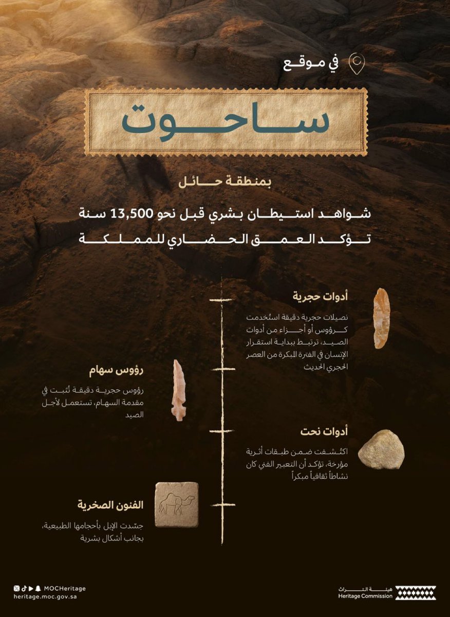 AlRiyadh's tweet photo. #حائل 🇸🇦… صفحـاتٌ من الآثار تُكتشـف من جـديـد

📌موقـع #ساحـوت يكشـف صور استيطـان بشـري يعـود لأكثـر من 13,500 عـام في دلالة واضحة على عمـق البعد الحضـاري في حائل عبر العصـور.

https://t.co/Ydum9fTHr5
#جريدة_الرياض

(متابعة - @3k2005 ) https://t.co/wa0m7KTSOe