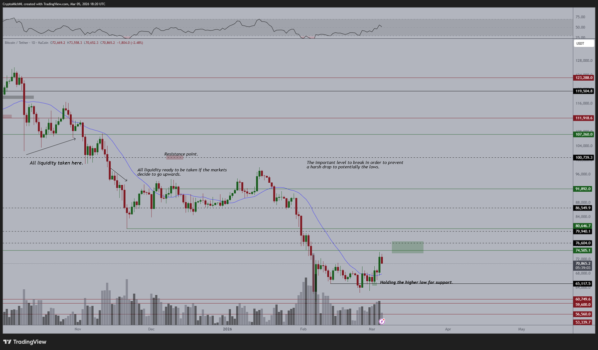 Michaël van de Poppe tweet media