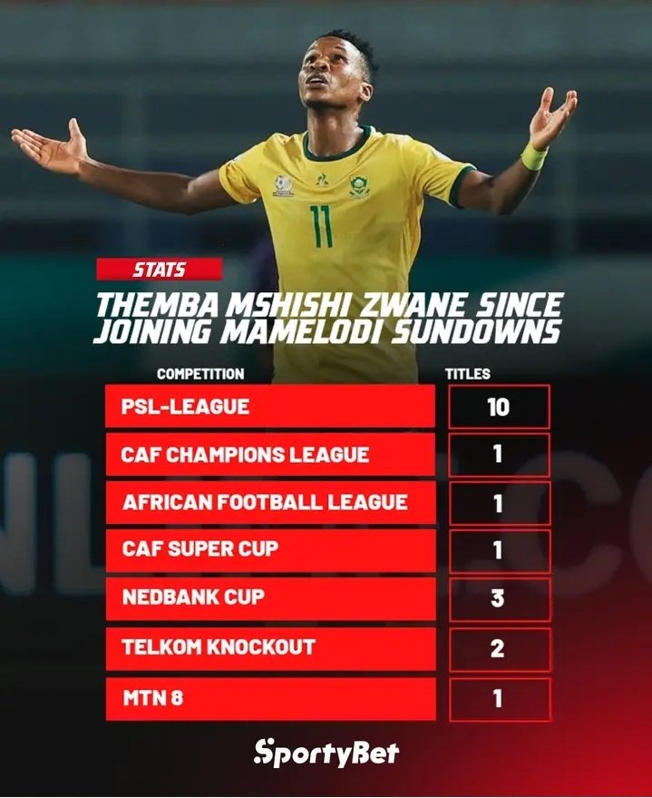 Faith R. Ntimbana || 💜 tweet media