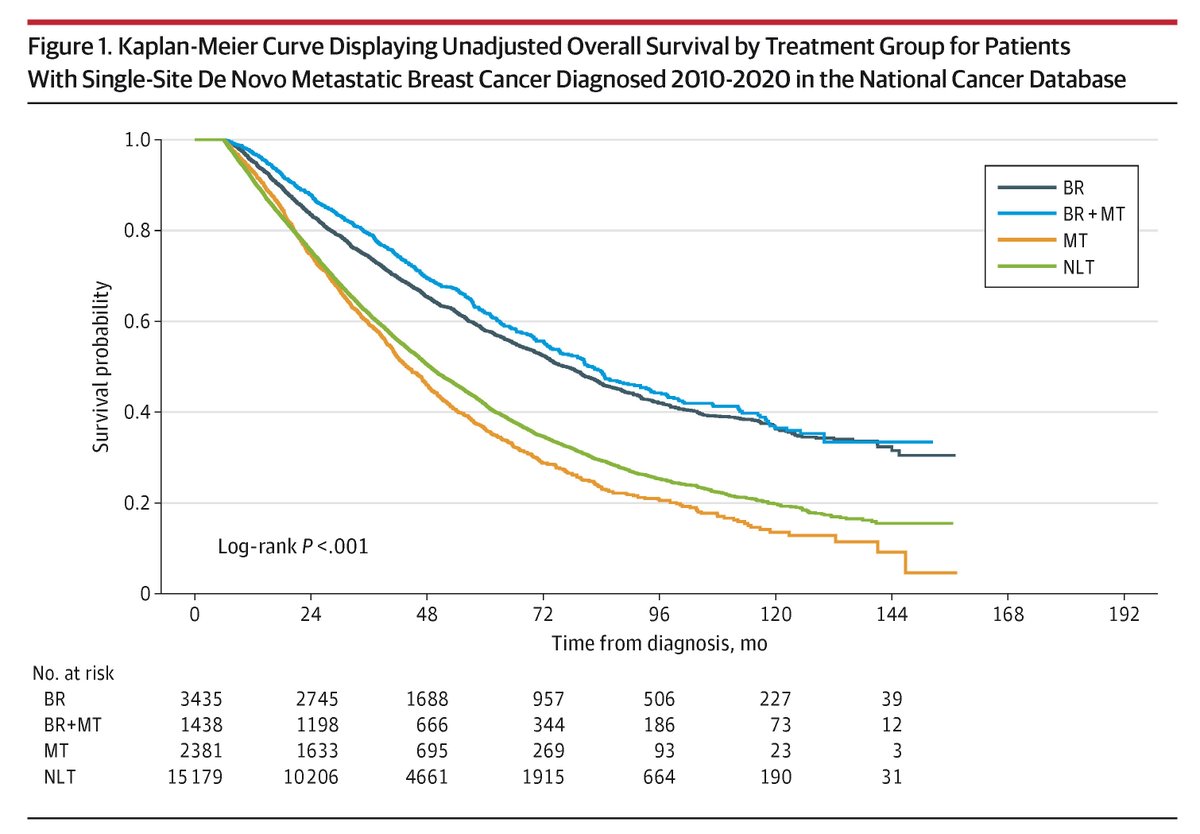JAMA Surgery tweet media