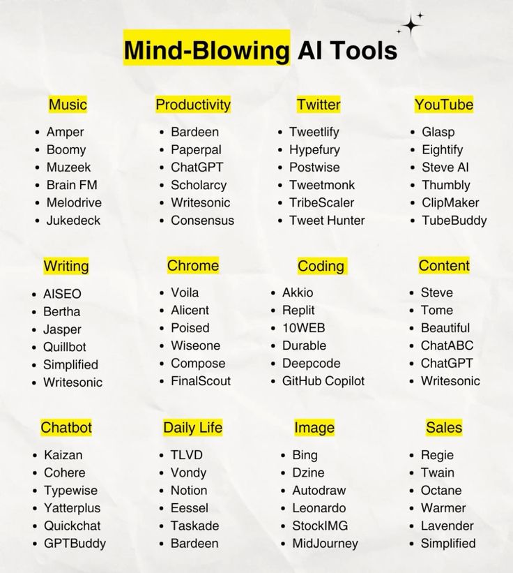 UPDATED AI TOOLS LIST FOR 2026

Ideas
• ChatGPT
• Claude
• Bing

Website
• 10Web
• Durable
• Framer

Writing
• Rytr
• Jasper
• Writesonic

Chatbots
• Chatbase
• SiteGPT
• ChatSonic

Automation
• Make
• Zapier
• Bardeen

Image
• Midjourney
• DALL·E
• Stable