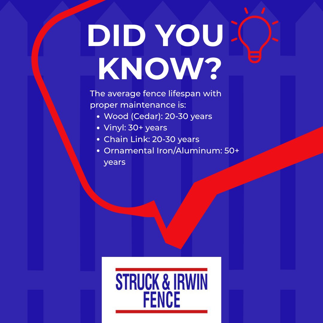 Struck and Irwin Fence (@StruckIrwin) / Posts / X