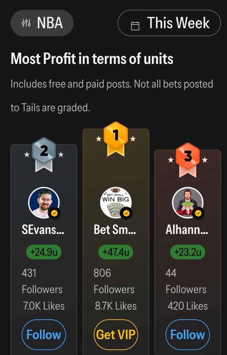 Bet Small Win Big tweet media