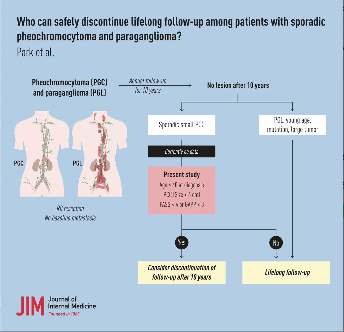 Hussam Alkaissi tweet media