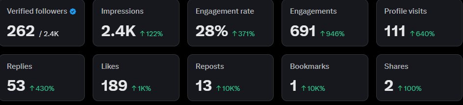 Build your X account. 
 
 Life-changing things actually happen here. 
  
 Trust me.
