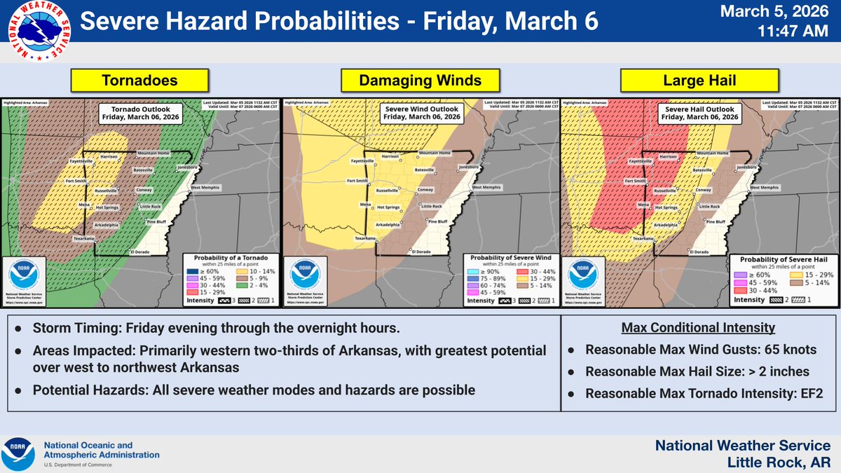 NWS Little Rock tweet media