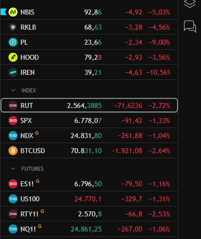 EyubogluBora's tweet photo. Hala istediğim eşiğe gelmedik. YTD getirisi %20 civarında. Mal toplamaya başladım (%90 nakit). Bir anda yukarı gidersek yukarıdan alırken yine umursamam. https://t.co/nzCvaO3nDJ