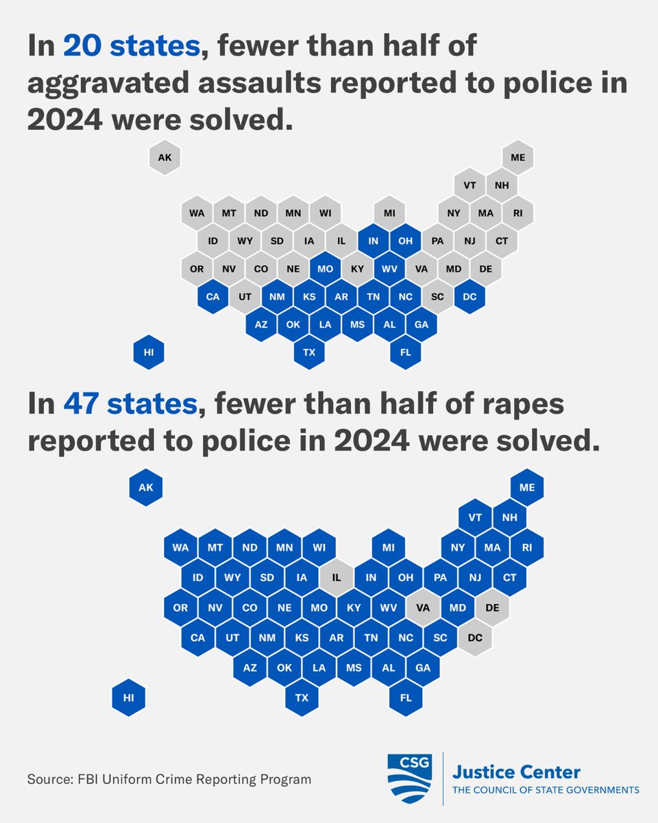 CSG Justice Center tweet media