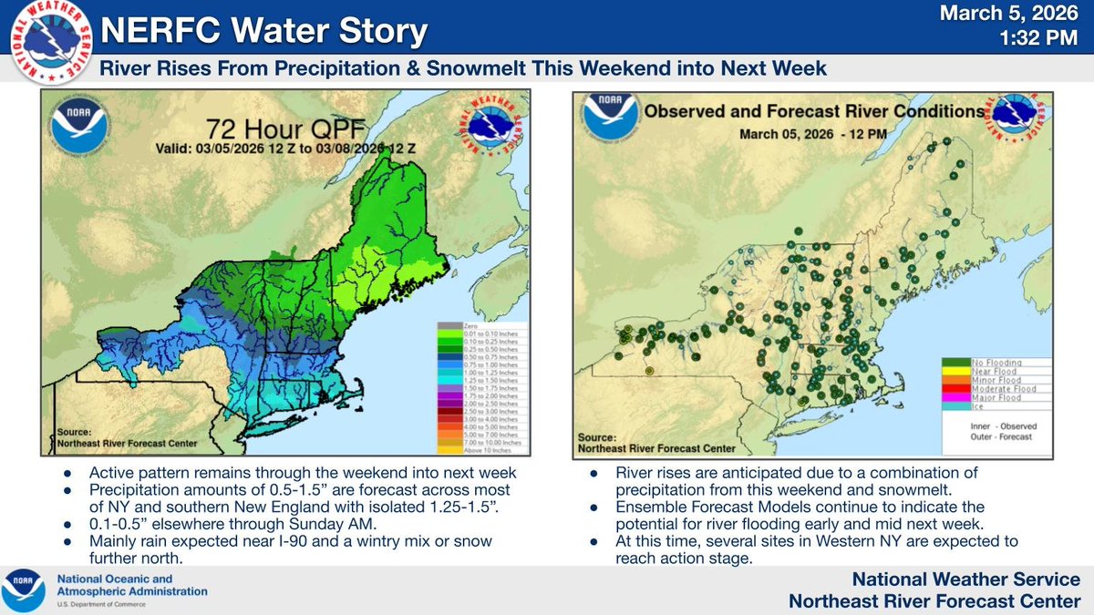 An active pattern is expected to bring precipitation &amp; snowmelt will result in river rises. Ensembles continue to show a risk for potential flooding heading into weekend. Currently, several basins in W. NY are expected to reach action stage.