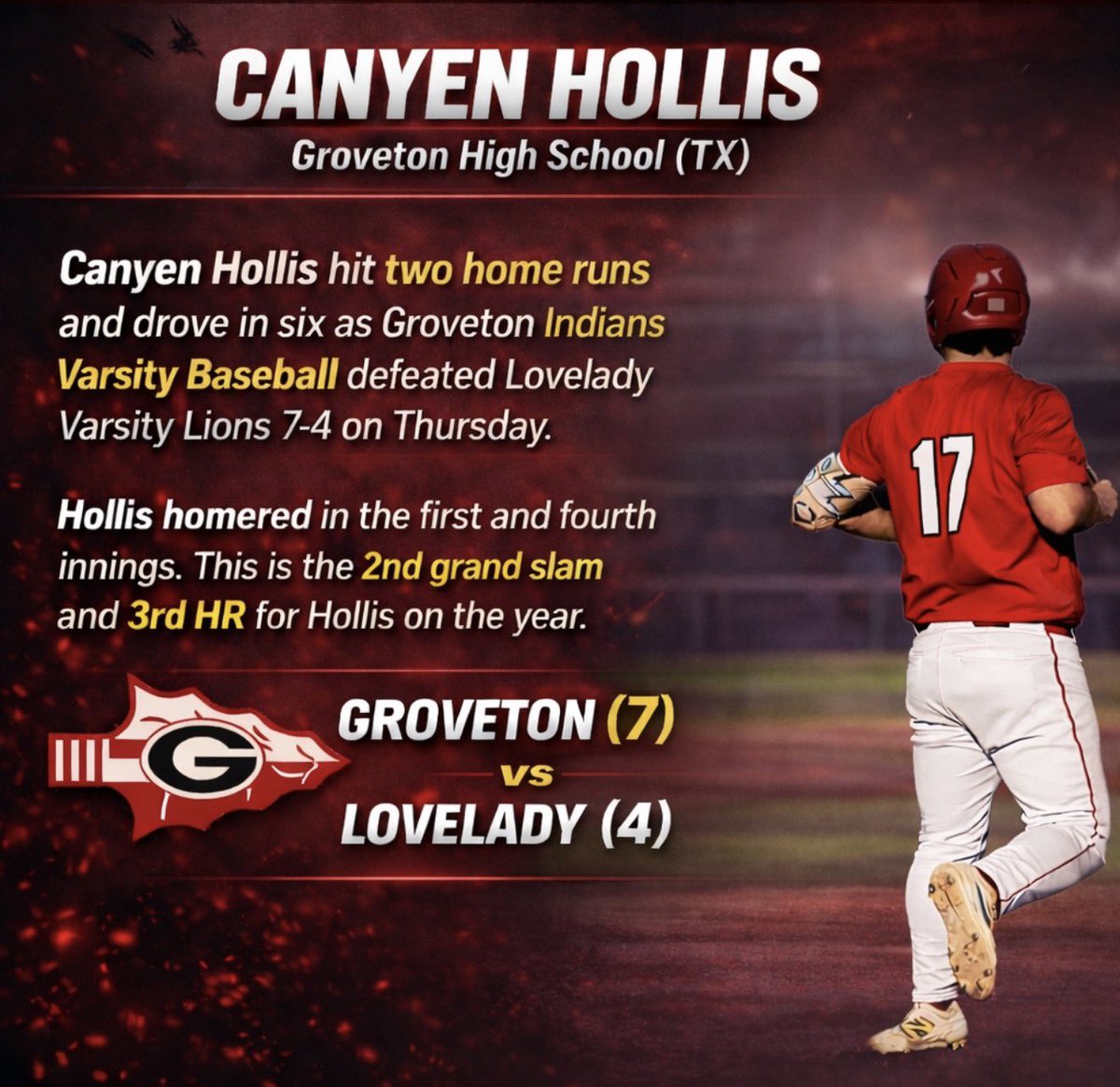 Blake_Hollis71's tweet photo. Big morning for this guy…@canyenhollis17 

This guy is a DUDE!! Uncommitted, better jump on him quick! https://t.co/O96CdFe63h