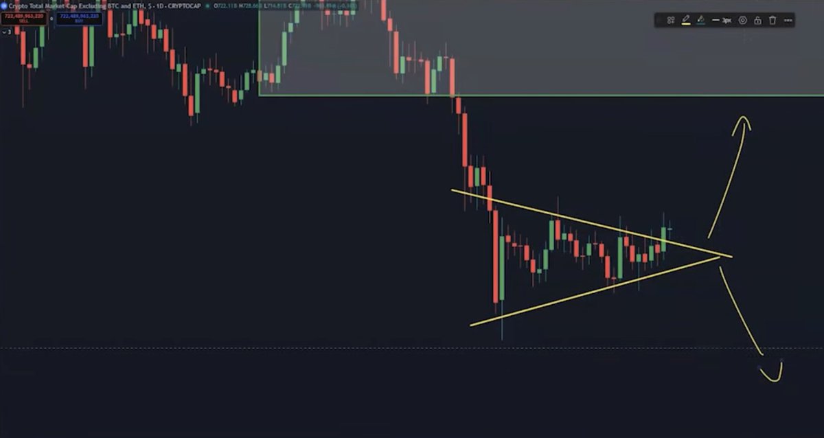 Coin Bureau Trading tweet media