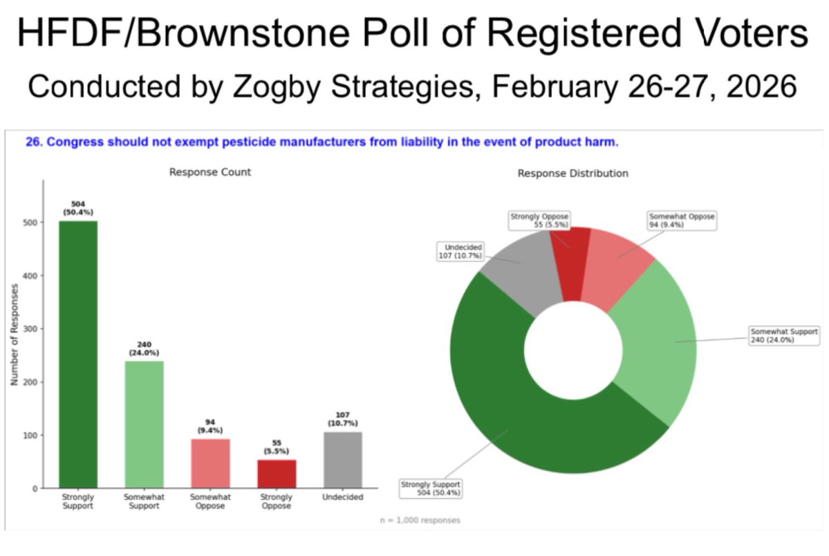 Health Freedom Defense Fund tweet media