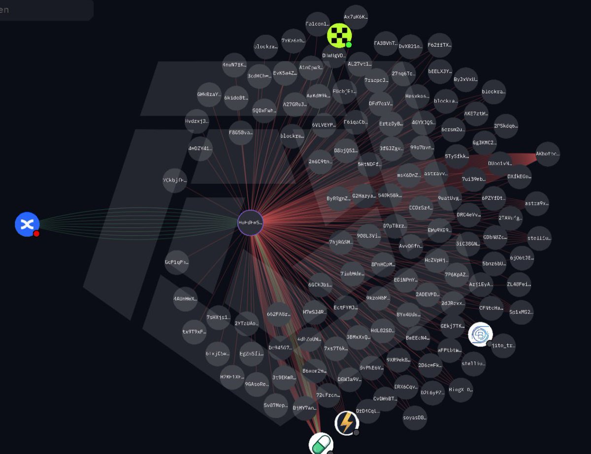After analyzing $Chikn dev activity and whale wallets, it’s clear who’s ...
