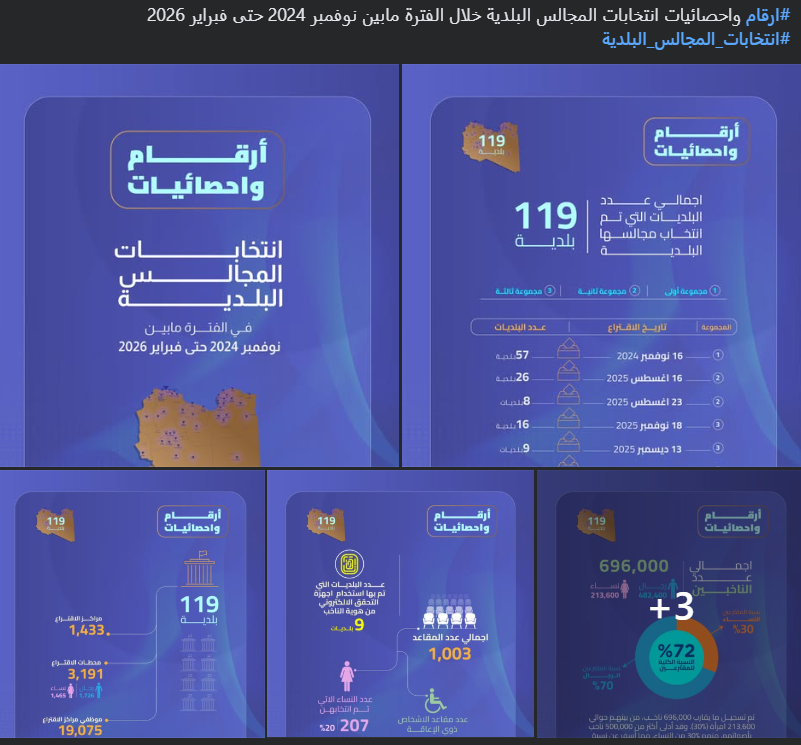 المفوضية الوطنية العليا للانتخابات (HNEC) tweet media