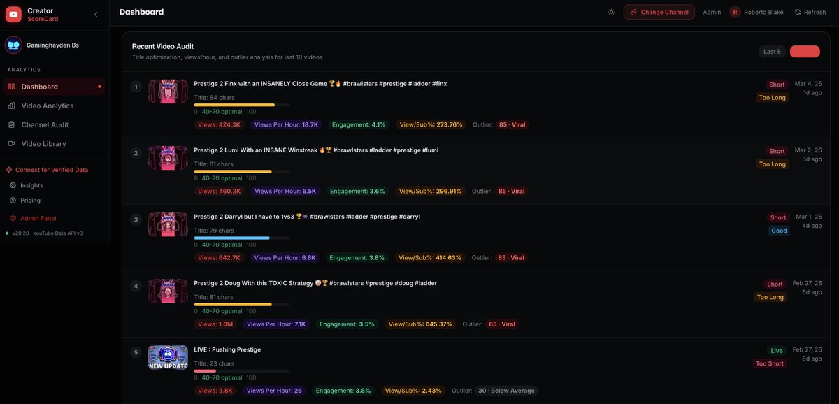 Roberto Blake 🇺🇸🇵🇦 Creative Entrepreneur tweet media