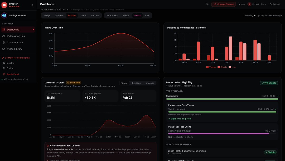 Roberto Blake 🇺🇸🇵🇦 Creative Entrepreneur tweet media