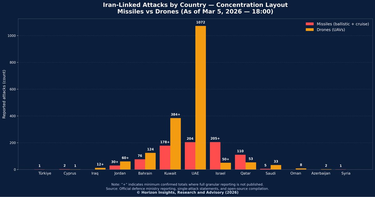 Ibrahim Jalal | إبراهيم جلال tweet media