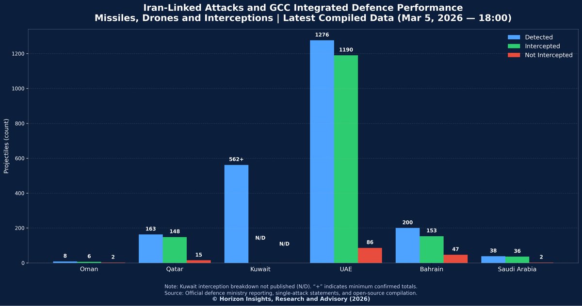 Ibrahim Jalal | إبراهيم جلال tweet media
