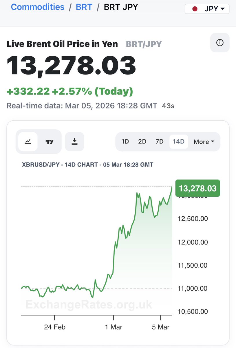 XRP Fam. First I want to apologize for having been posting the wrong chart. To the right is what I’ve been posting after having been told by multiple people I was tracking the wrong chart which was actually the correct one on the left that <a href="/beyond_broke/">Jake Claver, QFOP</a> stated on Wednesday nights