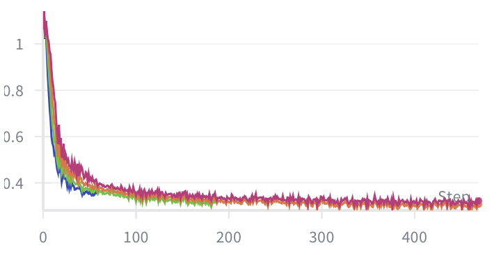 weights_biases's tweet photo. my daily anxiety levels vs me realizing it’s actually not that deep

credit: @LewisNWatson https://t.co/PdkDY5lv6w