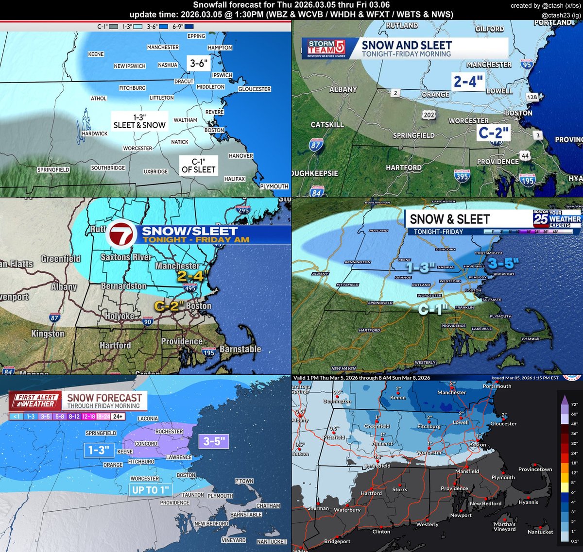 Chris Tashjian tweet media