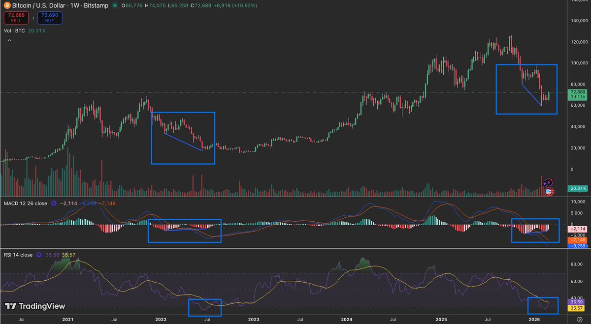 The Wolf of Defi ⚡️ tweet media