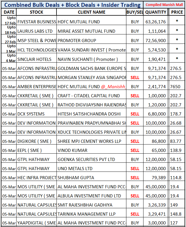 Manish Mall tweet media