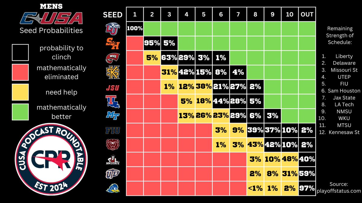 CUSA Podcast Roundtable tweet media