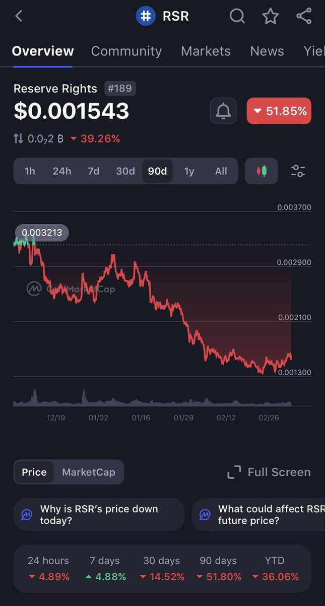 RSR Community tweet media