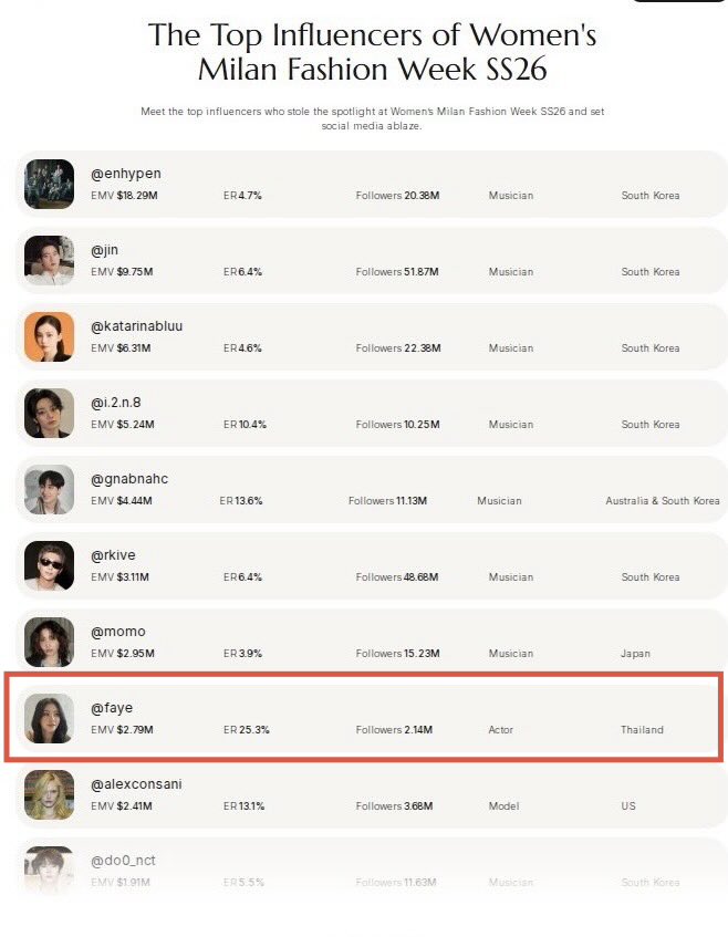 Faye Peraya Africa Official tweet media